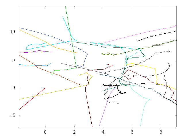 Example distribution